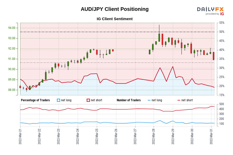 AUD/JPY موقعیت یابی مشتری