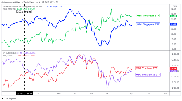 دلار آمریکا و ارزهای بازارهای نوظهور این هفته به دقایق FOMC چشم دوخته اند