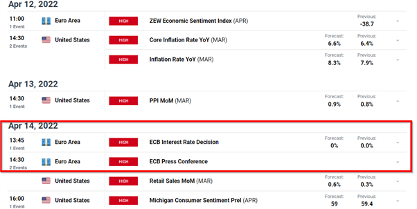 چشم انداز قیمت یورو/دلار: دلار قوی، یورو ضعیف در آستانه نشست بانک مرکزی اروپا