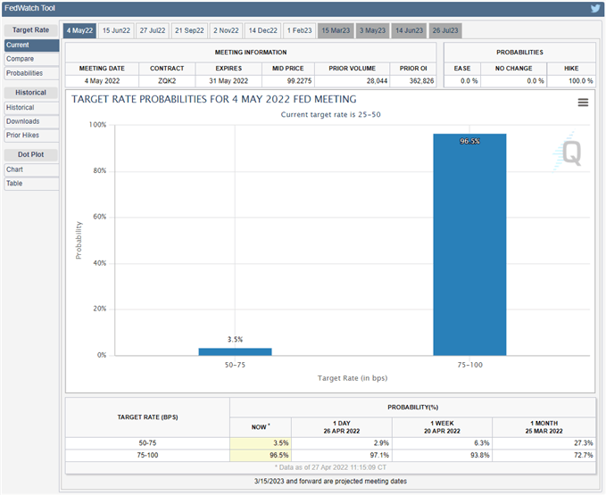 تصویر CME FedWatch Tool