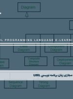 دوره زبان برنامه نویسی UML – دوره | مدرک معتبر