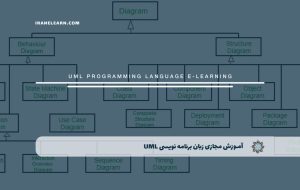 دوره زبان برنامه نویسی UML – دوره | مدرک معتبر