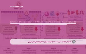 دوره سرپرست کنترل کیفیت فراورده های اولیه گیاهان دارویی – دوره | مدرک معتبر