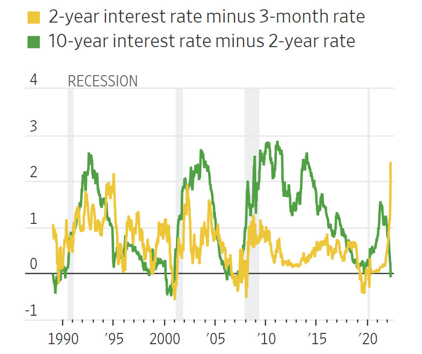 رکورد اقتصادی بزرگ در راه است؟