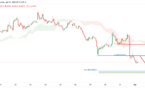 سویا فیچر (ZS1!)، H1 Bearish Drop