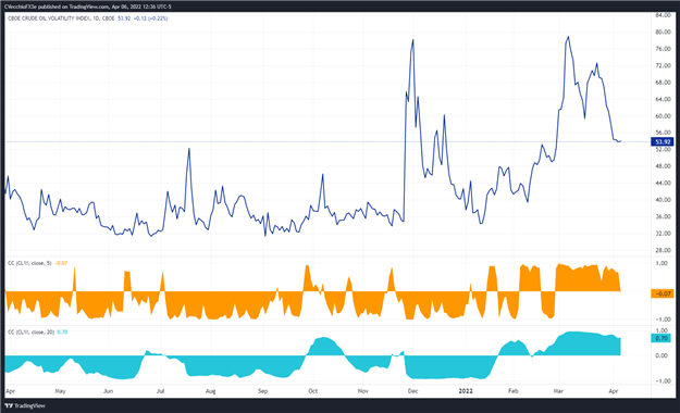 پیش بینی قیمت نفت خام: شکستن به زیر سطح حمایت مثلث - بعدی چیست؟