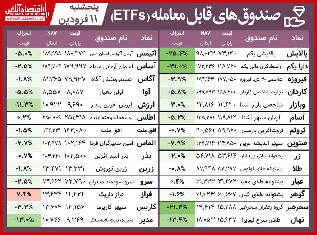 صندوق‌های قابل معامله 01.01.11
