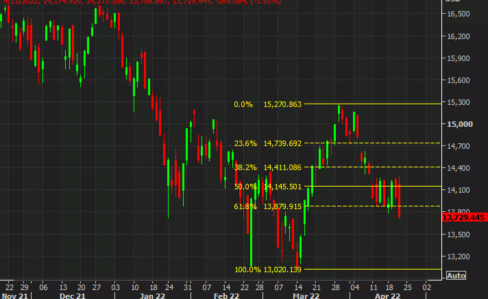 نمودار نزدک