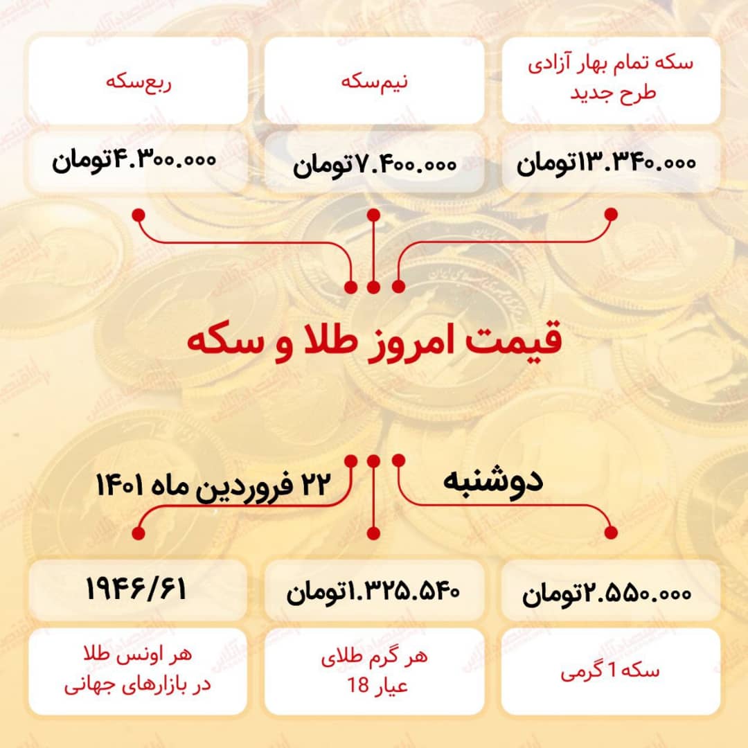 قیمت سکه