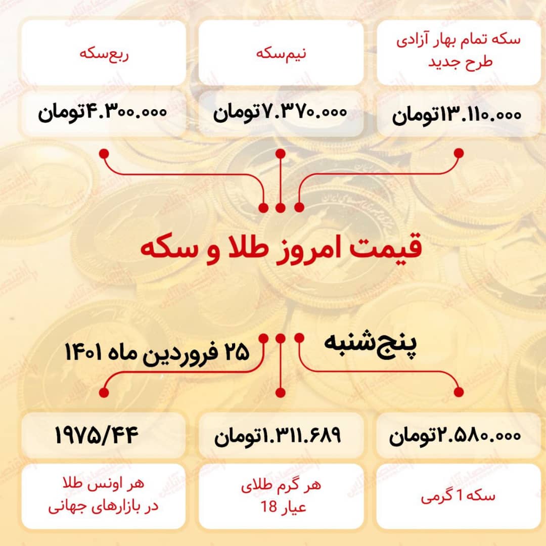 قیمت سکه