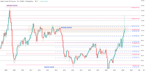 پیش بینی نفت خام: قیمت نفت بین سطوح فنی بزرگ متوقف می شود