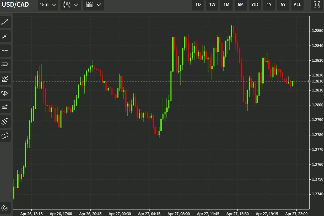 usdcad 28 آوریل 2022 boc