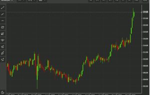 مداخله USD/JPY قبل از 130 بعید است