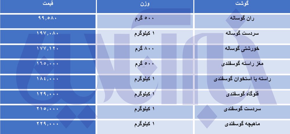 نرخ‌های نجومی گوشت در نخستین روز ماه رمضان/ جدول قیمت‌ها