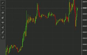 نظرات کورودا، رئیس بانک مرکزی ژاپن، پیشتر باعث کاهش USD/JPY شد