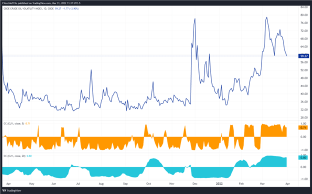 پیش‌بینی قیمت نفت خام: نوسانات در اینجا باقی می‌ماند – چه اتفاقی می‌افتد؟