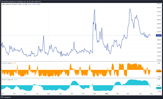 پیش‌بینی قیمت نفت خام: به‌سرعت به جایی نمی‌رسیم - بعد چه می‌شود؟