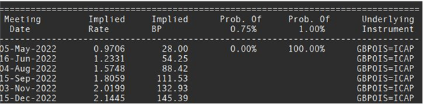 پیش بینی پوند بریتانیا - بانک انگلستان در حال راه رفتن روی طناب است