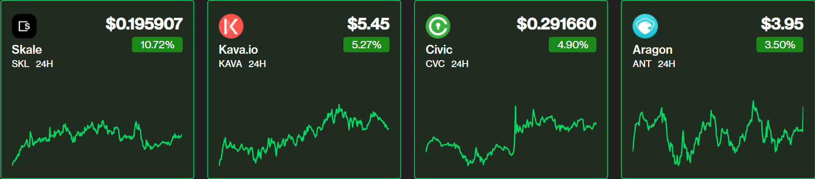پیش‌بینی روند قیمتی بیت‌کوین و اتریوم/ کدام معامله‌گران رمزارز امروز سود کردند؟