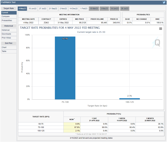 چشم انداز قیمت طلا به تورم ایالات متحده در طول دوره خاموشی فدرال رزرو بستگی دارد