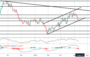 کانون توجه بازار: CPI ایالات متحده و NZDUSD کانون توجه بازار: CPI ایالات متحده و NZDUSD