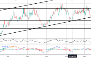 کانون توجه بازار: USDCAD در افزایش نرخ BOC سقوط کرد