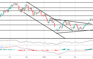 کانون توجه بازار: اتریوم به سمت هدف اول می رود