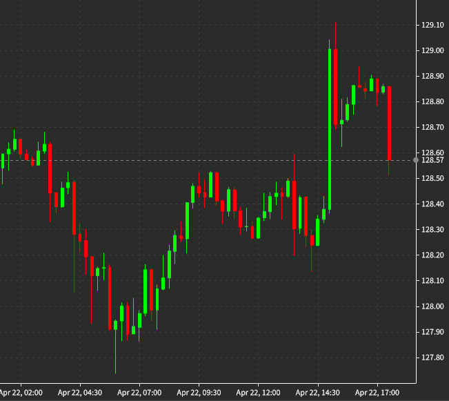 USDJPY