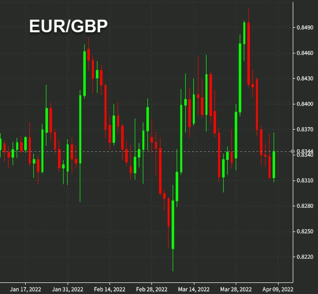 EURGBP روزانه
