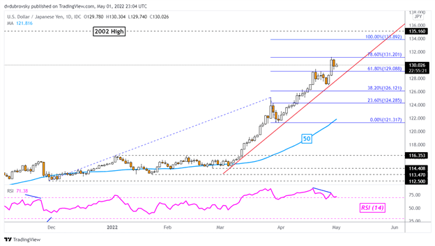 Nasdaq 100 بدترین ماه از سال 2008، ین ژاپن را دیدم جمعه عشق را پیدا کن، کجا؟