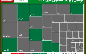 «کمند» بیشترین ارزش معاملات صندوق‌ ها را رقم زد