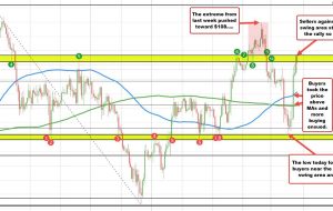 قیمت نفت خام WTI به 105.17 دلار رسید