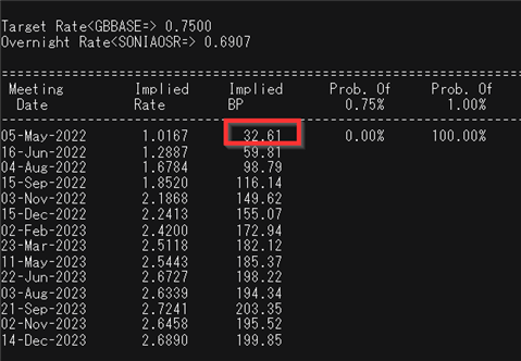 GBP/USD رویکرد 