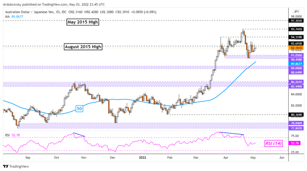 پیش بینی دلار استرالیا: AUD/USD، AUD/JPY در معرض خطر در میان معامله گران خرده فروشی صعودی بیشتر