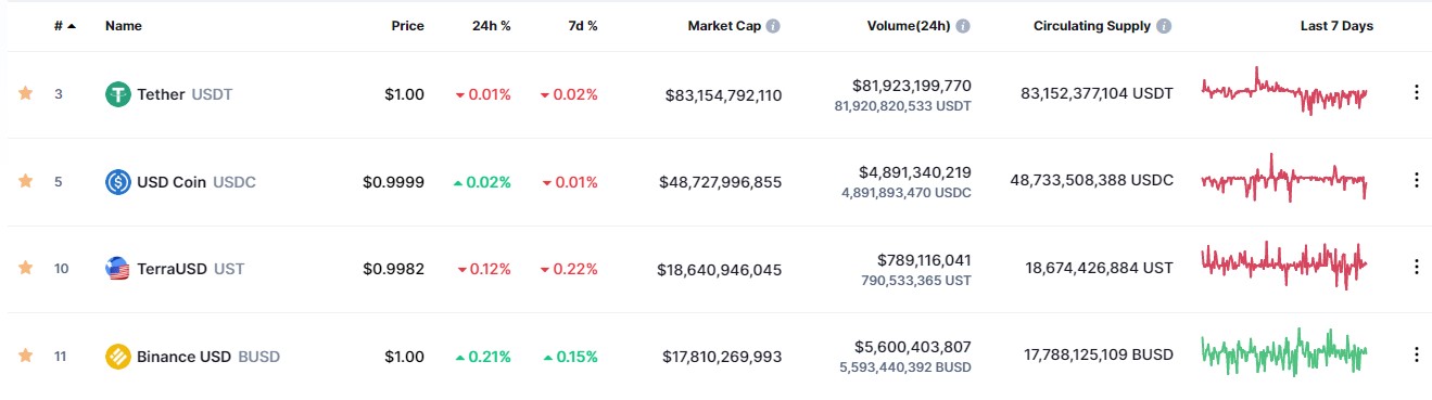 بنیاد لونا 37.8 هزار بیت کوین اضافی به ارزش 1.5 میلیارد دلار خریداری کرد و مجموع دارایی خود را به 80394 بیت کوین 12 رساند.