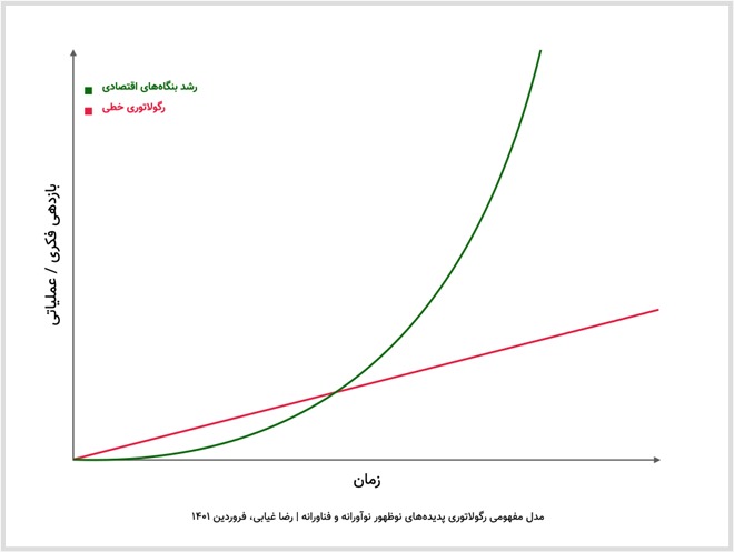 محور عملیاتی 