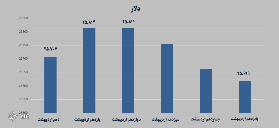 بازارهای مالی