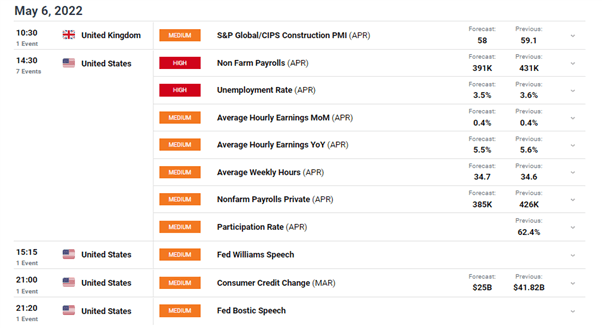 GBP/USD، FTSE: بررسی وضعیت معکوس رالی امدادی پس از FOMC