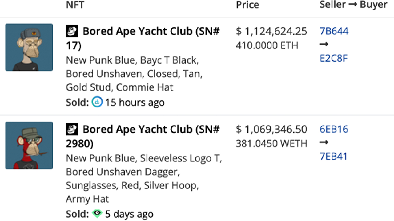 فروش 1.7 میلیارد دلاری NFT توسط Otherdeed Trades تقویت شده است - حجم NFT 74٪ بیشتر از هفته گذشته جهش کرد