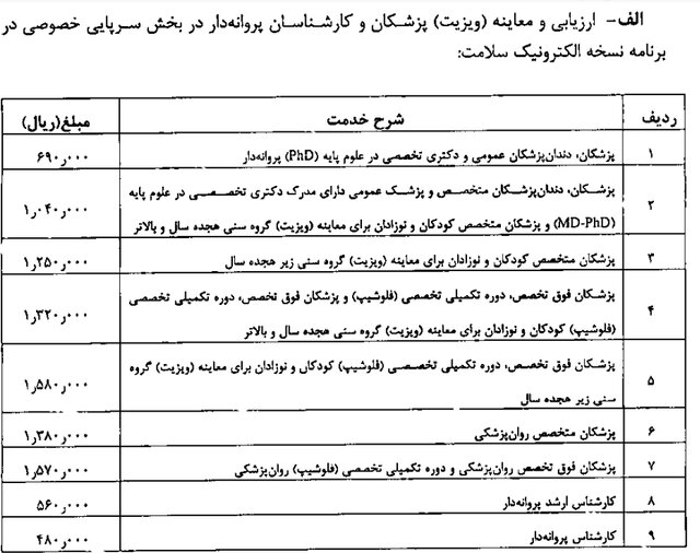 تعرفه‌های پزشکی ۱۴۰۱ اعلام شد + جزئیات