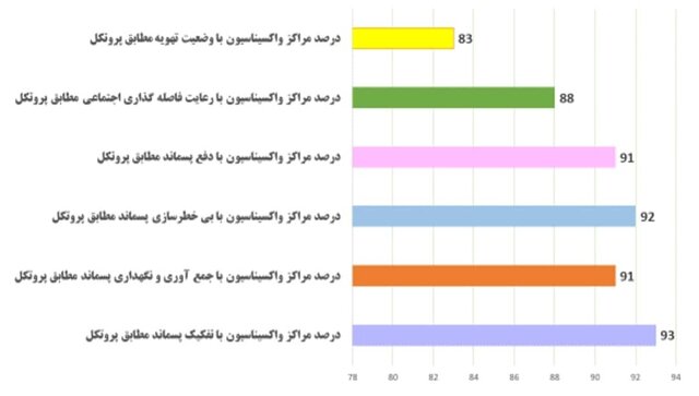 آخرین وضعیت مدیریت پسماندهای پزشکی در بیمارستان‌ها / تولید روزانه بیش از ۴۴۴هزار کیلو پسماند