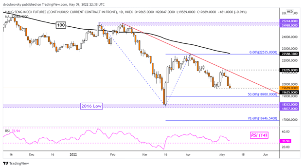 داو جونز در وال استریت فرو می ریزد.  ASX 200 و ریسک شاخص Hang Seng به دنبال پایین تر