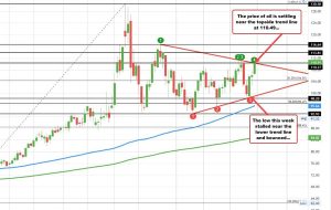 معاملات آتی نفت خام WTI به 110.49 دلار رسید