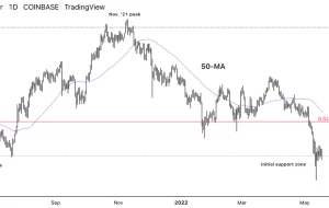 Bitcoin lucha por mantener el soporte با قیمت 27 تا 30 هزار دلار Bitcoin lucha por mantener el soporte با قیمت 27 تا 30 هزار دلار