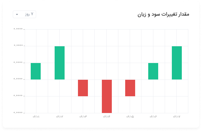 پرتقوی رمزینکس با امکان محاسبه روزانه سود و زیان کیف پول راه‌اندازی شد2