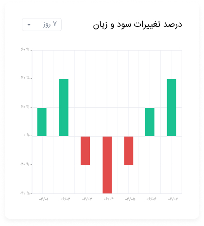 پرتقوی رمزینکس با امکان محاسبه روزانه سود و زیان کیف پول راه‌اندازی شد4