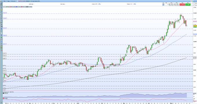 جدیدترین EUR/USD - پیش از داده های هفته آینده ایالات متحده و دقیقه FOMC