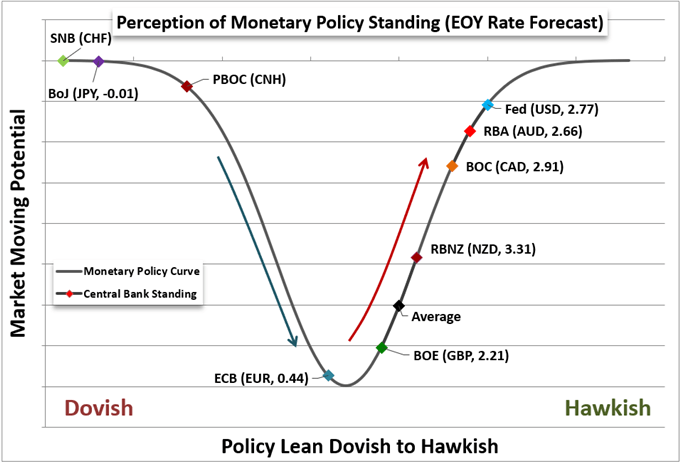 چشم انداز USDCAD متلاطم است، اما Loonie از خطر برگشت چهره عبور می کند