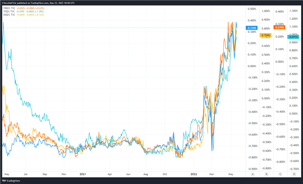 پیش‌بینی بنیادی هفتگی یورو: تغییر شانس افزایش ECB حمایت کننده است