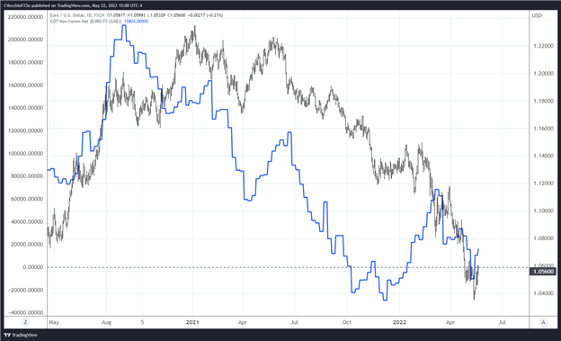 پیش‌بینی بنیادی هفتگی یورو: تغییر شانس افزایش ECB حمایت کننده است